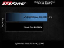 Load image into Gallery viewer, aFe Kia Stinger 18-22 V6-3.3L (tt) BladeRunner Cold Charge Pipe- Black