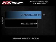Load image into Gallery viewer, aFe Kia Stinger 18-22 V6-3.3L (tt) BladeRunner Cold Charge Pipe- Red