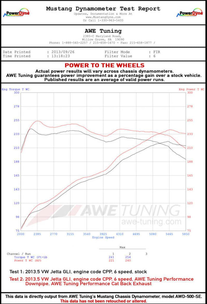 AWE Tuning Mk6 GLI 2.0T - Mk6 Jetta 1.8T Track Edition Exhaust - Polished Silver Tips - Siegewerks