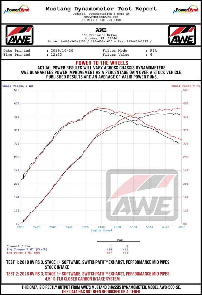 AWE Tuning Audi RS3 / TT RS 4.5in S-FLO 4in Turbo Inlet Coupler - Siegewerks