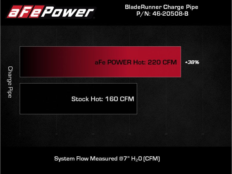 aFe Kia Stinger 18-22 V6-3.3L (tt) BladeRunner Hot Charge Pipe- Black